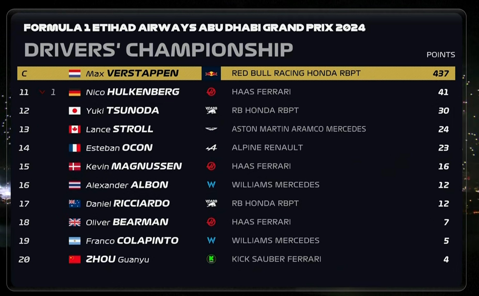 F1车队轻松击败费德勒晋级半决赛，竞技爆发！