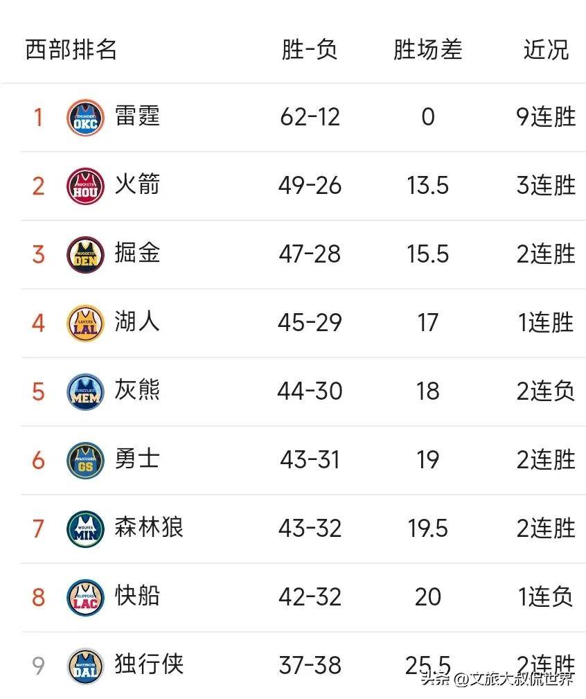 快船球员公开质疑裁判判罚尺度，引争议，可能公司登录.